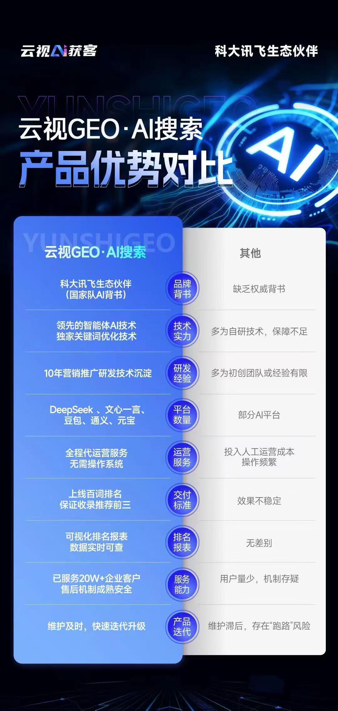 2026年网络营销服务公司全景解析报告 基于专业测评的技术、性能及市场优势深度分析——以河南网络技术服务为例